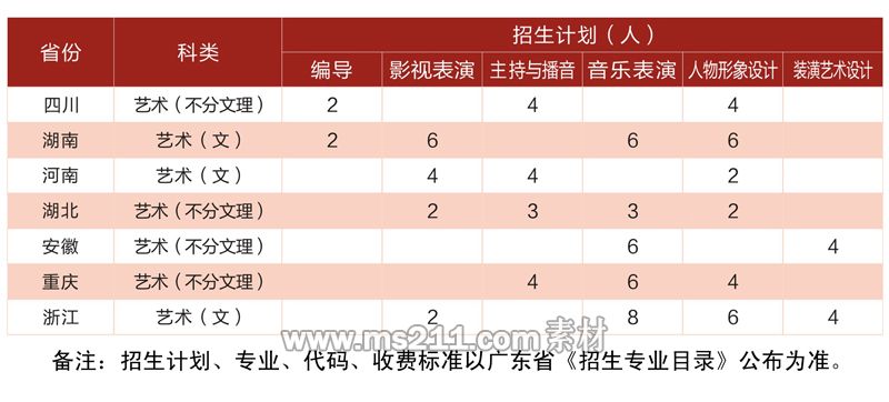  廣東亞視演藝職業(yè)學院2014年省外藝術類分省分專業(yè)招生計劃