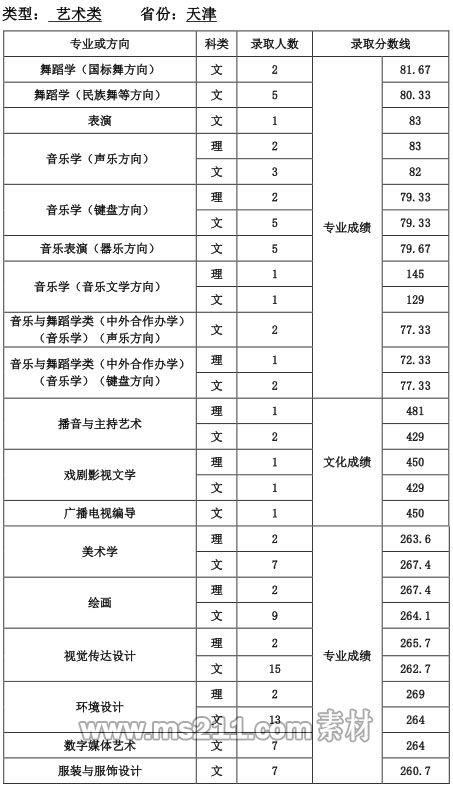 天津師范大學 天津.jpg