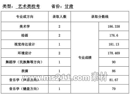 天津師范 gansu.jpg