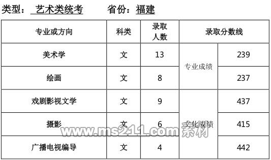 天津師范 fujian.jpg