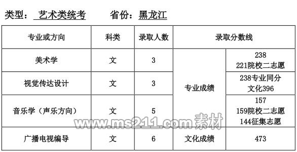 天津師范 黑龍江.jpg