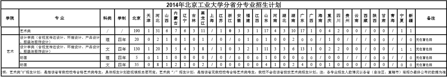 北京工業(yè)大學(xué)2014年美術(shù)類招生計(jì)劃 北京工業(yè)大學(xué)2014年美術(shù)類招生計(jì)劃