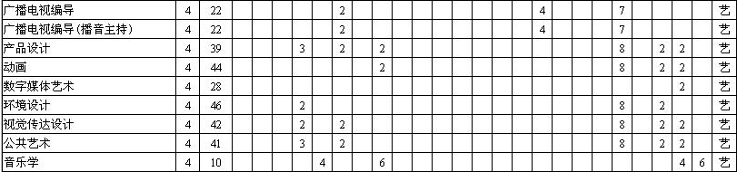 常州工學(xué)院2014年藝術(shù)類分省分專業(yè)招生計(jì)劃
