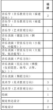 廈門大學(xué)2014年藝術(shù)類本科分省分專業(yè)招生計劃（理）