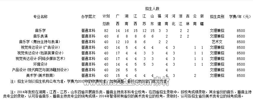 欽州學(xué)院2014年藝術(shù)類專業(yè)招生計(jì)劃一覽表.jpg