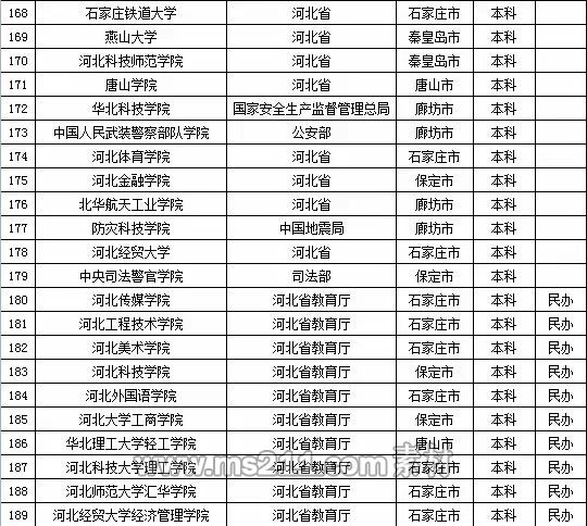 2015年全國高等學校名單