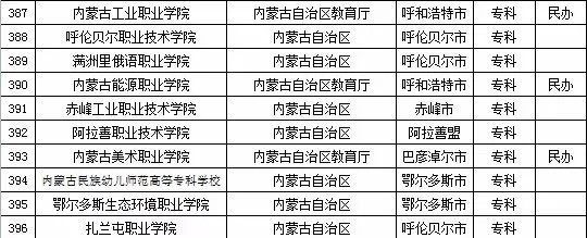 2015年全國高等學校名單
