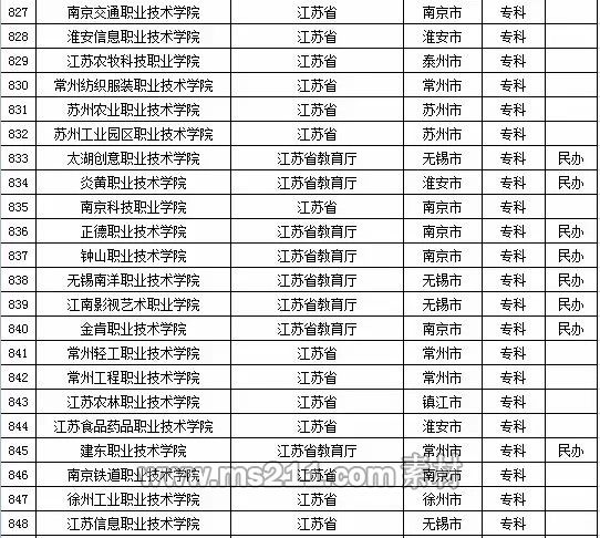 2015年全國高等學校名單