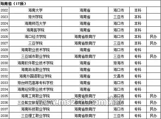 2015年全國高等學校名單