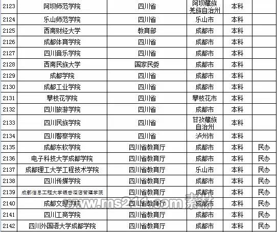 2015年全國高等學校名單