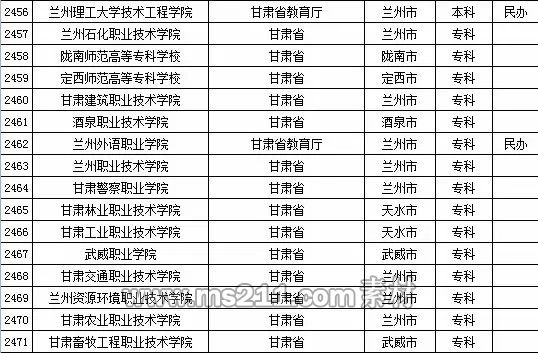 2015年全國高等學校名單