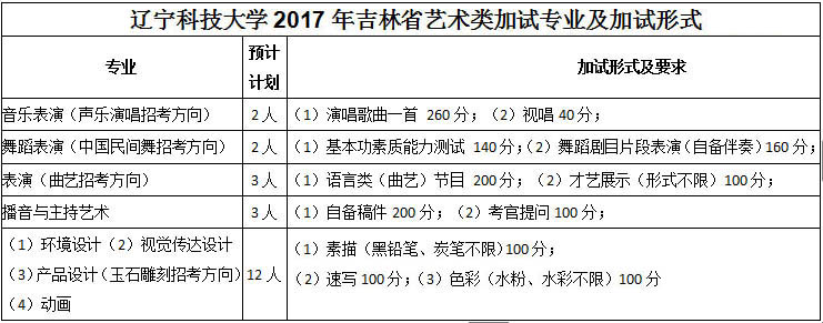 遼寧科技大學(xué)2017年吉林省藝術(shù)類考生報(bào)考指南1.jpg