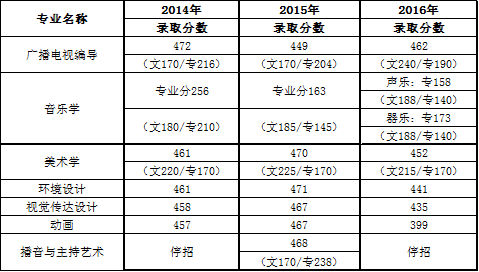 錄取線.gif 錄取線.gif