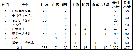 招生計(jì)劃.gif 招生計(jì)劃.gif