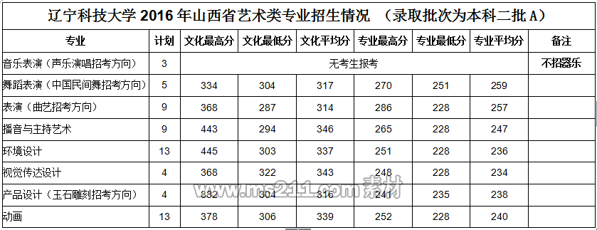 山西招生錄取情況.png 山西招生錄取情況.png