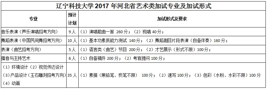 遼寧科技大學(xué)2017年河北省藝術(shù)類(lèi)考生報(bào)考指南1.jpg
