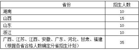 書法學(xué)（師范）招生計劃.jpg