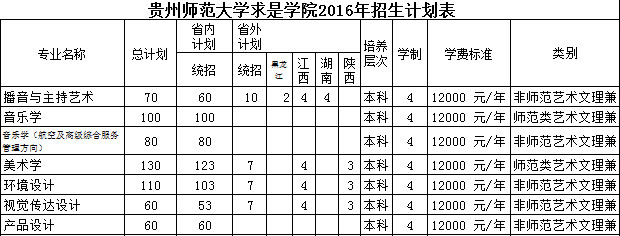 <a  data-cke-saved-href=http://www.51meishu.com/school/660.html href=http://www.51meishu.com/school/660.html target=_blank class=infotextkey>貴州師范大學</a>求是學院.jpg