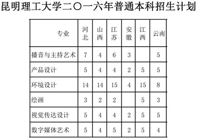 <a  data-cke-saved-href=http://www.51meishu.com/school/648.html href=http://www.51meishu.com/school/648.html _fcksavedurl=http://www.51meishu.com/school/648.html target=_blank class=infotextkey>昆明理工大學(xué)</a>2016年普通本科<a  data-cke-saved-href=http://www.51meishu.com/artexam/zsjihua/ href=http://www.51meishu.com/artexam/zsjihua/ _fcksavedurl=http://www.51meishu.com/artexam/zsjihua/ target=_blank class=infotextkey>招生計劃</a>來源表.jpg