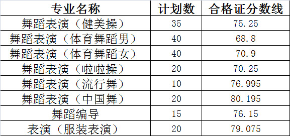 <a data-cke-saved-href=http://www.51meishu.com/school/874.html href=http://www.51meishu.com/school/874.html target=_blank class=infotextkey>山東體育學院</a>.jpg