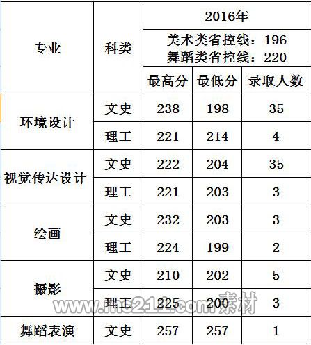 <a  data-cke-saved-href=http://www.51meishu.com/school/594.html href=http://www.51meishu.com/school/594.html target=_blank class=infotextkey>西安建筑科技大學</a>華清學院.jpg