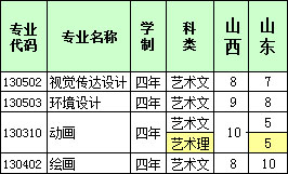 2017年河北經(jīng)貿(mào)大學(xué)省外分藝術(shù)類(lèi)本科專(zhuān)業(yè)招生計(jì)劃.jpg
