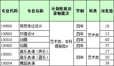 2017年河北經(jīng)貿(mào)大學(xué)省河北省藝術(shù)類(lèi)本科專(zhuān)業(yè)招生計(jì)劃.jpg