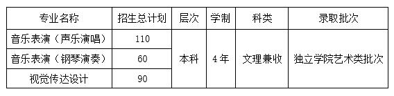 2017藝術(shù)招生簡(jiǎn)章.jpg
