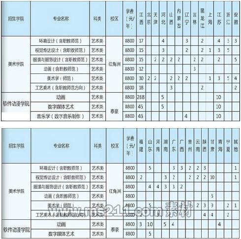 江西科技師范大學(xué)2017年美術(shù)類本科招生計(jì)劃