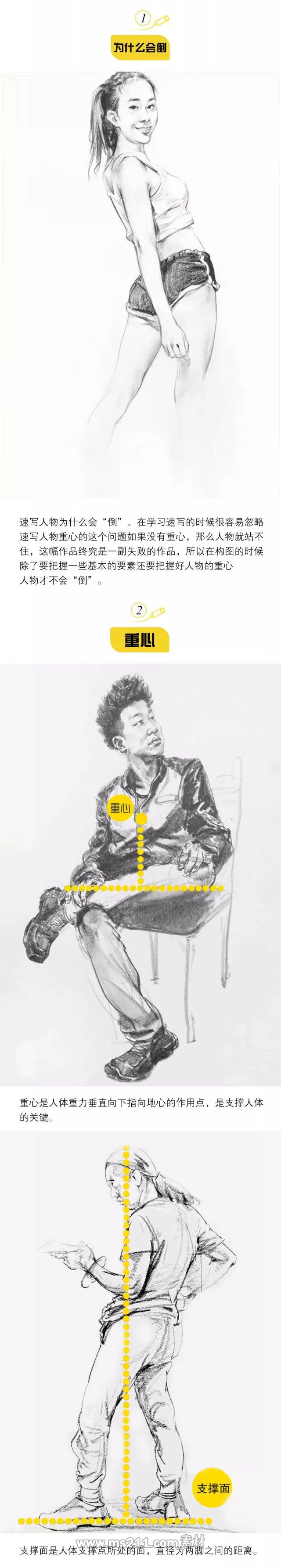 人物速寫之如何抓重心線