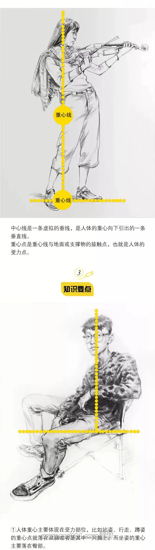 人物速寫之如何抓重心線