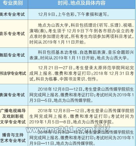 山西2019年高招藝術(shù)類專業(yè)考試日程出爐