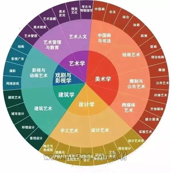 美術(shù)生專(zhuān)業(yè)