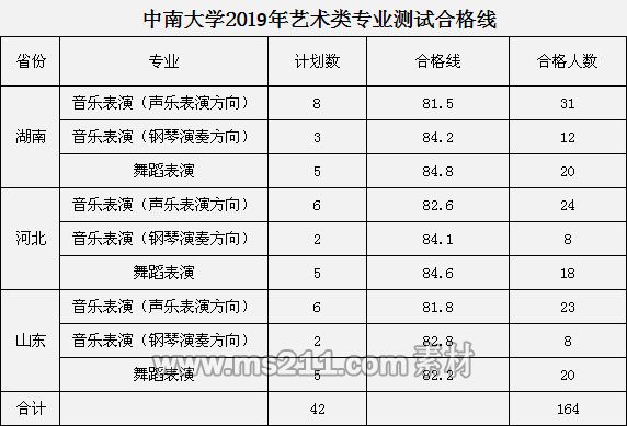 <a  data-cke-saved-href=http://www.51meishu.com/school/396.html href=http://www.51meishu.com/school/396.html _fcksavedurl=http://www.51meishu.com/school/396.html target=_blank class=infotextkey><a  data-cke-saved-href=http://www.51meishu.com/school/396.html href=http://www.51meishu.com/school/396.html _fcksavedurl=http://www.51meishu.com/school/396.html target=_blank class=infotextkey>中南大學(xué)</a></a>.jpg