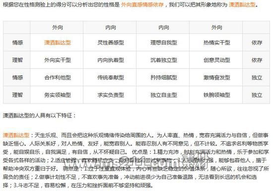 新浪高考志愿通卡最適合就讀專業(yè)測試