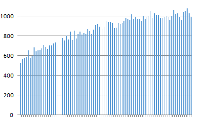 2019年文科一分一段人數(shù)分布率（536-447）