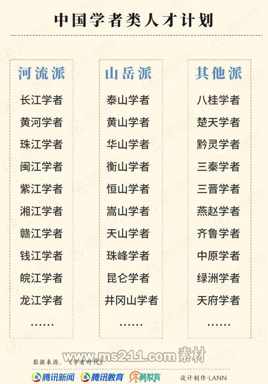 還有一類演藝人物、商界名流、公職人員，需要一頂碩士、博士帽子來鍍鍍金。