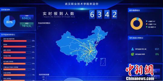 圖為迎新系統(tǒng)。武漢職業(yè)技術(shù)學(xué)院供圖