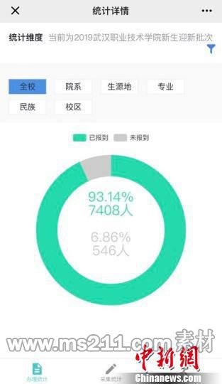  圖為武漢職業(yè)技術(shù)學(xué)院智能迎新系統(tǒng)截圖。武漢職業(yè)技術(shù)學(xué)院供圖