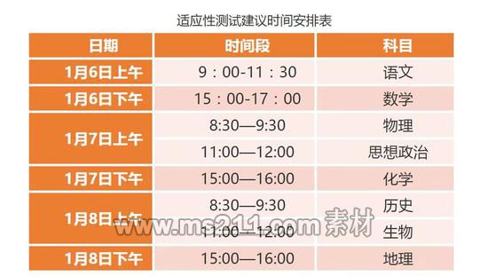 圖片來源:天津市教育招生考試院