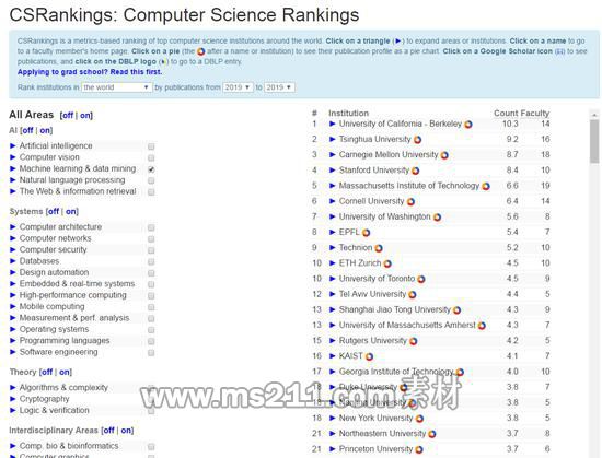 CSrankings 2019年全球“機(jī)器學(xué)習(xí)與數(shù)據(jù)挖掘”子類排名