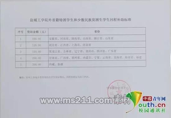 圖為鹽城工學(xué)院的回程補助標(biāo)準(zhǔn)。中國青年網(wǎng)通訊員 閆春旭 供圖